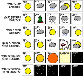 Illustration for article titled So - how's the weather?